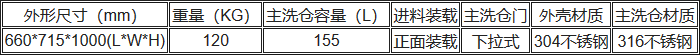 UP-DBT-I清洗消毒洗瓶機技術規格