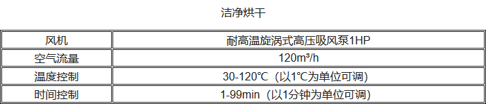 UP-DBT-IV清洗消毒洗瓶機潔凈烘干性能參數